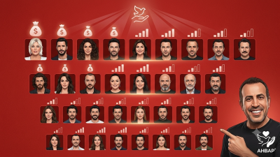 Türkiye’nin gündeminde yer alan Ahbap Derneği’ne yönelik yürütülen soruşturma kapsamında,